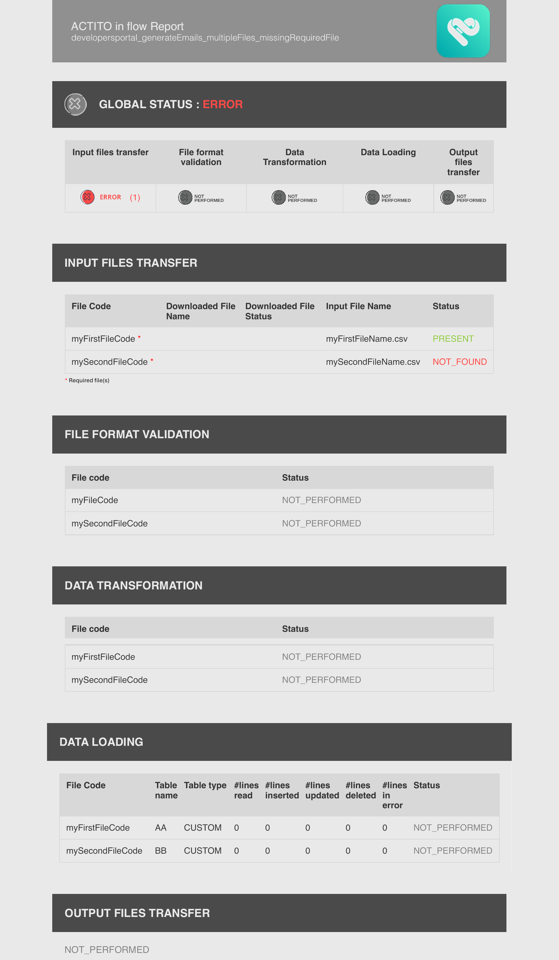 ETL Report Missing Required File