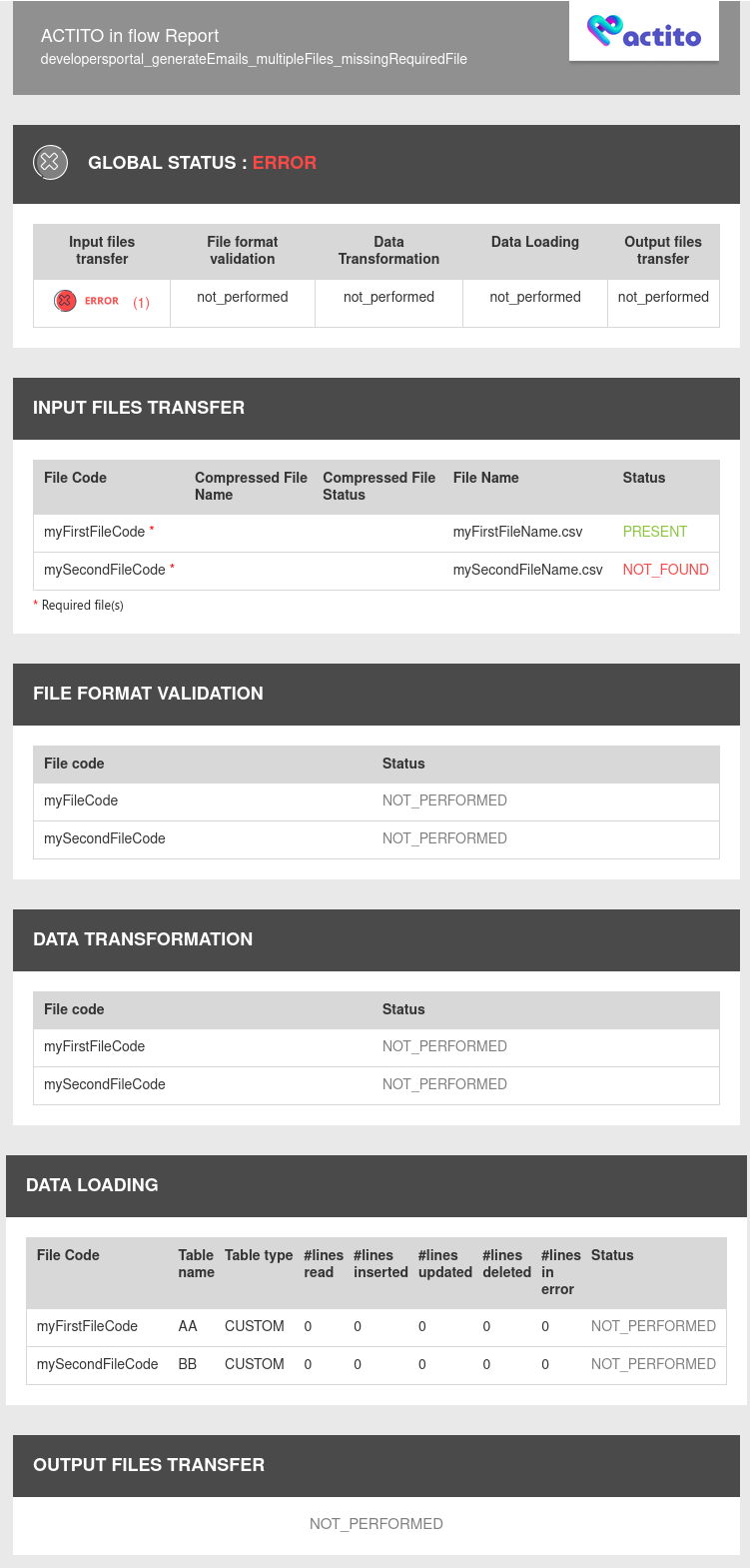 ETL Report Missing Required File