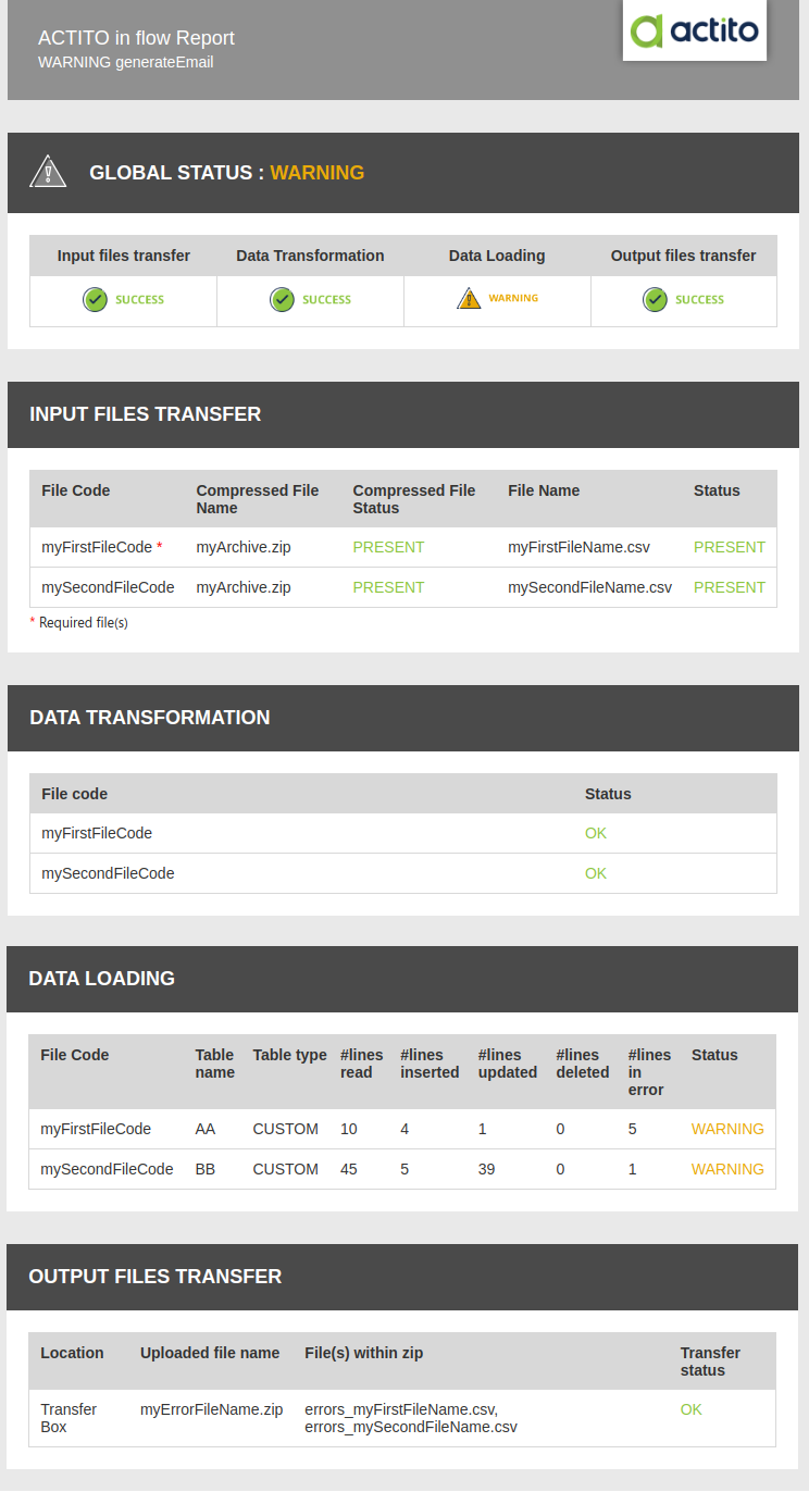 ETL Report Warning