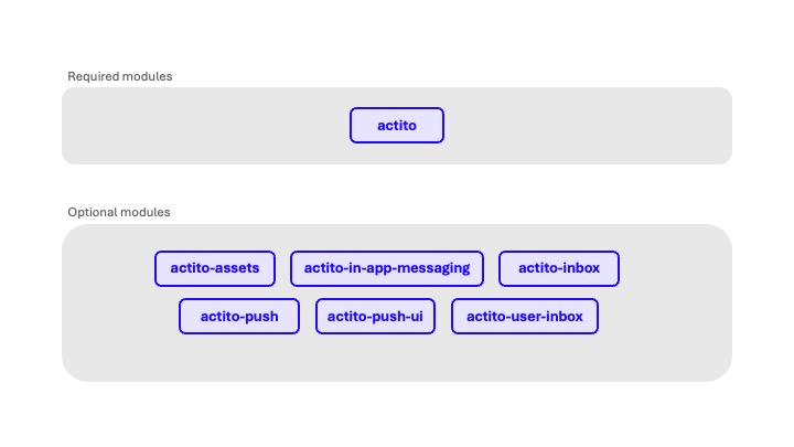Overview of the library