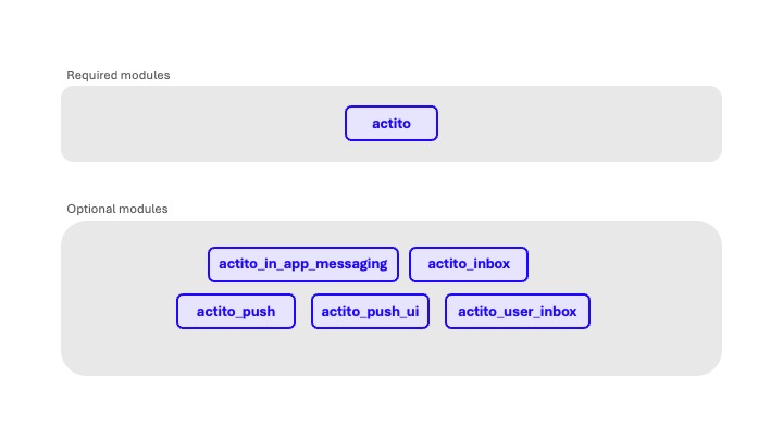 Overview of the library