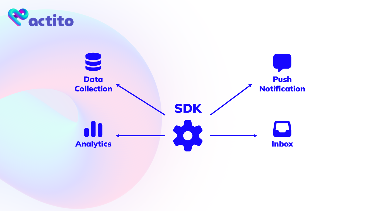 Schema of What is an SDK